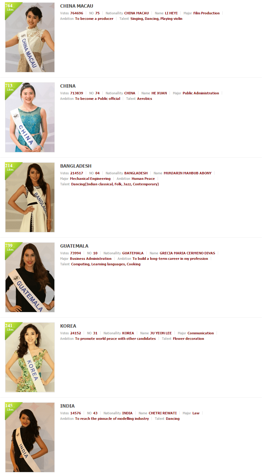 Miss Asia At World Miss University