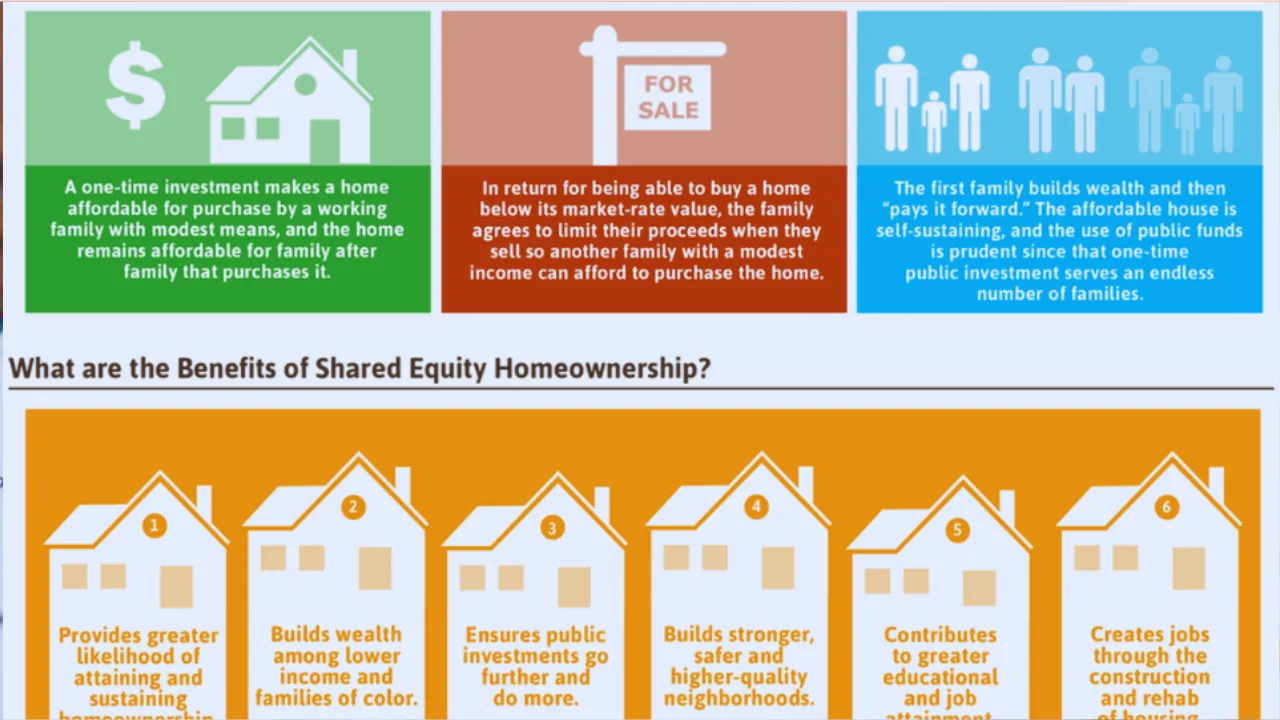 Home Loans: Your Guide to Financing Your Dream Home 7 Benefits of Home Loans
