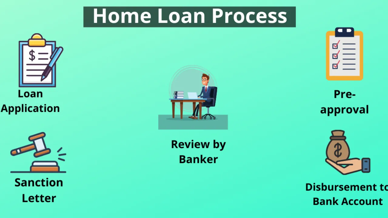 Home Loans: Your Guide to Financing Your Dream Home 4 The Home Loan Process