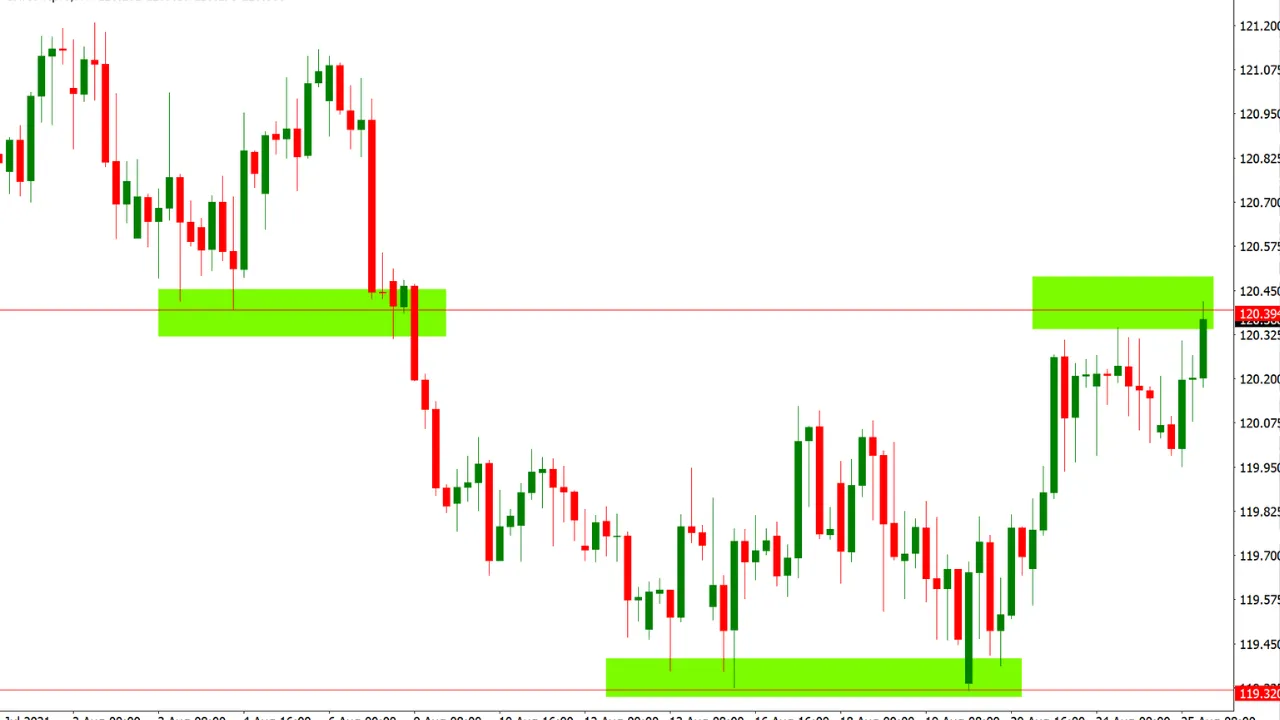 Breakout Trading Strategies